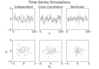 Time-Series Sims